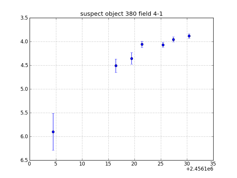 no plot available, curve is too noisy